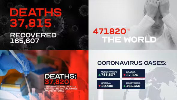 News Coronavirus Broadcast Pack COVID-19 26300941 Videohive